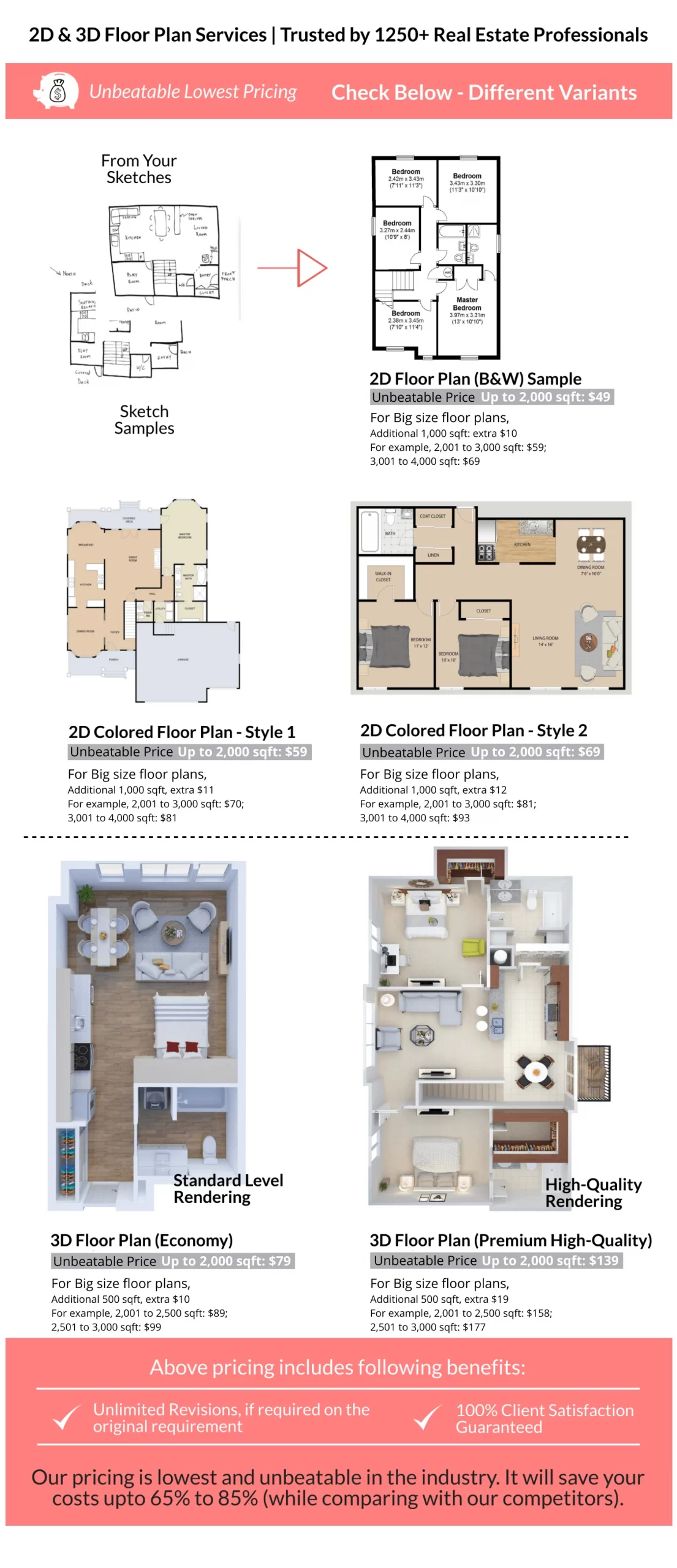 Create 2d and 3d floor plan and rendering using floorplanner by